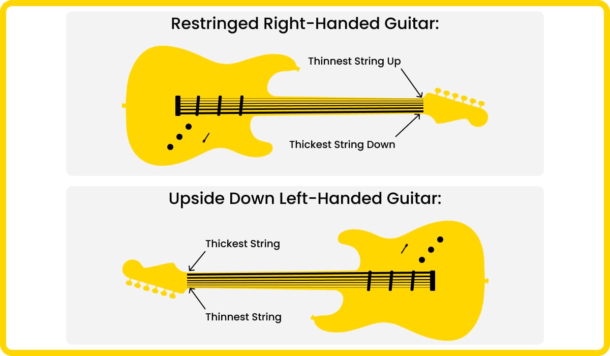 Restringed Right-Handed Guitar for Left-Handed